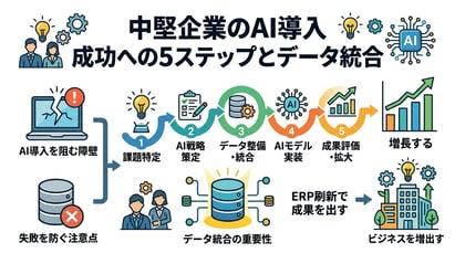 AI導入の進め方とは？成功に導く5つのステップと注意点を解説