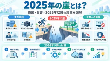 2025年の崖とは？原因や企業への影響、2026年以降に必要な対策を解説