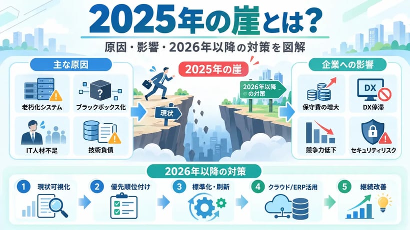 2025年の崖とは？原因や企業への影響、2026年以降に必要な対策を解説