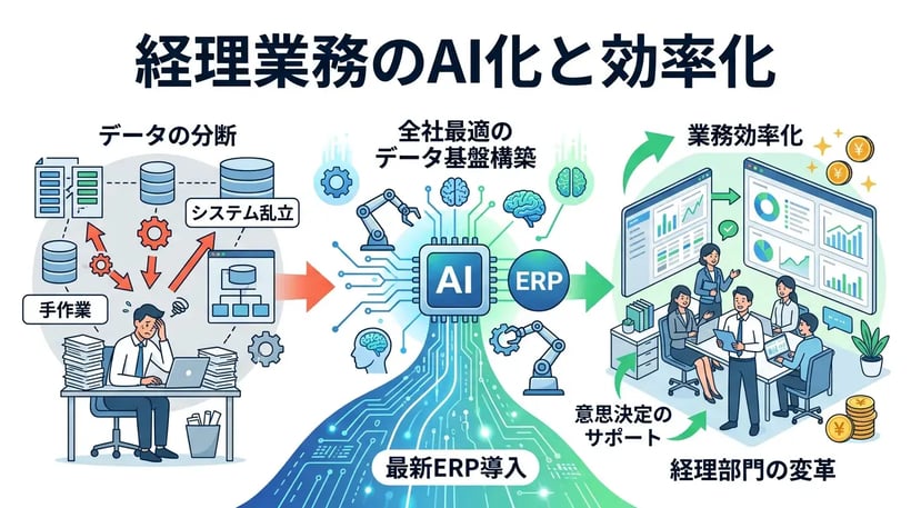 経理のAI化はどこまで進む？業務効率化を成功させる具体的なステップ
