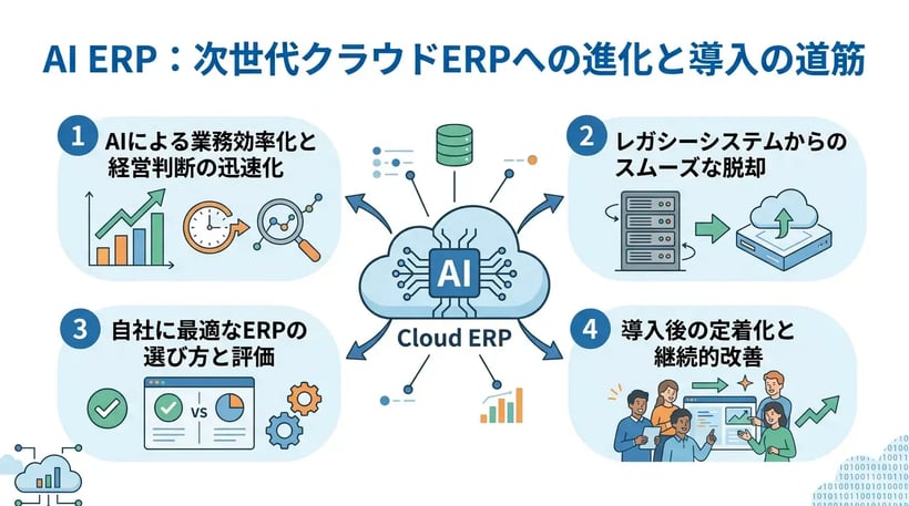 AIとERPの融合で業務効率化！次世代クラウドERPの選び方