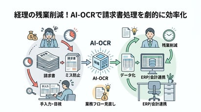 AI-OCR導入で経理部門の残業削減！失敗しない選び方と効率化のコツ