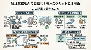 経理業務をAIで自動化！導入のメリットと活用術をわかりやすく解説