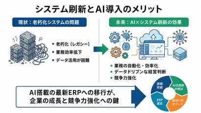 システム刷新にAIを導入すべき理由とは？メリットと注意点を徹底解説