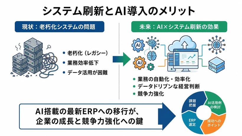 システム刷新にAIを導入すべき理由とは？メリットと注意点を徹底解説