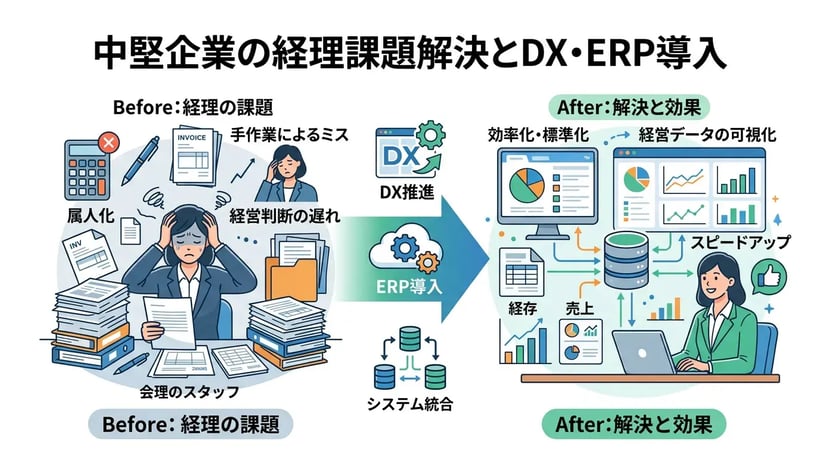 経理の課題とは？よくある5つの問題点とDXによる解決策を徹底解説