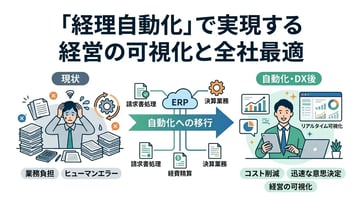 経理自動化の完全ガイド！メリット・デメリットから導入手順を解説
