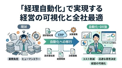 経理自動化の完全ガイド！メリット・デメリットから導入手順を解説