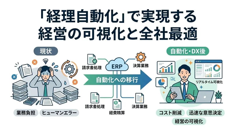 経理自動化の完全ガイド！メリット・デメリットから導入手順を解説