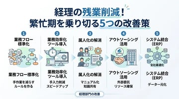 経理の残業が多い理由とは？繁忙期を乗り切る5つの改善策