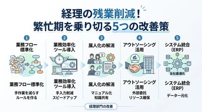 経理の残業が多い理由とは？繁忙期を乗り切る5つの改善策