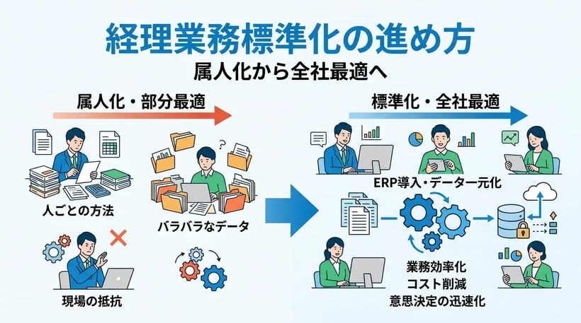 経理の標準化がうまくいかない理由とは？課題解決のポイントを解説