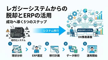 レガシーシステム脱却ガイド！DXを成功に導く5つのステップ