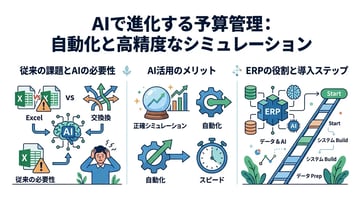 予算管理をAIで自動化！導入のメリットと具体的なステップを解説