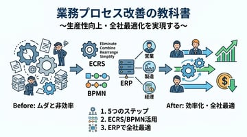 業務プロセス改善の進め方マニュアル！基本からITツール活用まで徹底解説