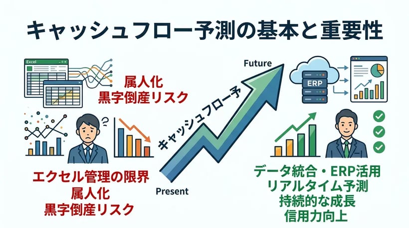キャッシュフロー予測とは？経営危機を防ぐための目的と作成手順を徹底解説