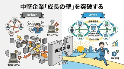 中堅企業の経営課題とは？成長の壁を突破する具体的なアプローチ