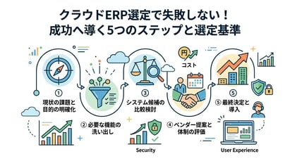 クラウドERP選定で失敗しないための5つのステップと選定基準