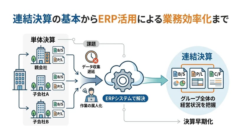 連結決算とは？基本から実務までわかりやすく仕組みを解説