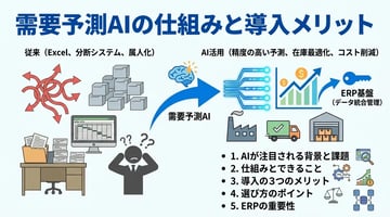 需要予測AIとは？仕組みから導入メリット・選び方まで徹底解説