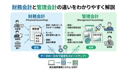 財務会計と管理会計の違いを徹底比較！それぞれの役割と重要性を初心者向けに解説