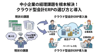 中小企業向け会計ERPの選び方：クラウド型で経理課題を解決する方法