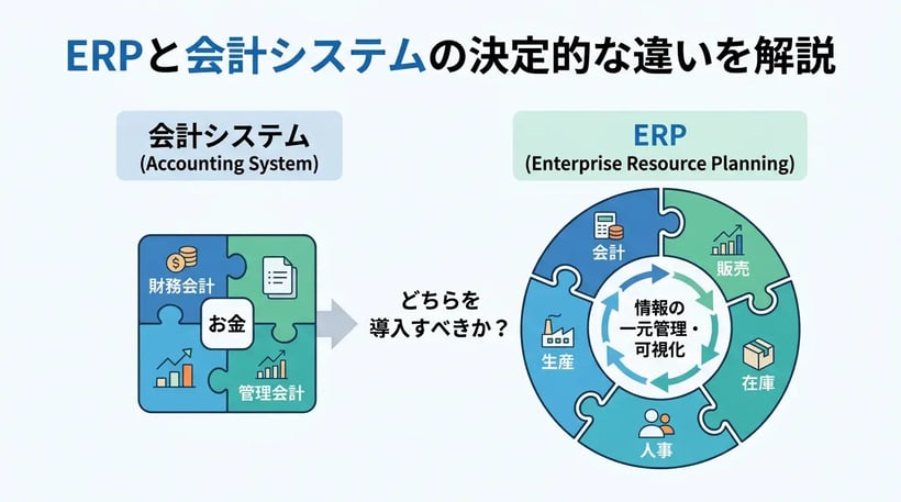 ERPと会計システムの違いとは？連携メリットや自社に合った選び方を解説