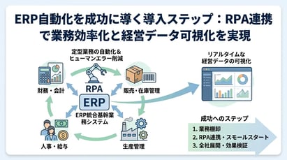 ERP自動化とは？導入メリットからRPA連携まで徹底解説