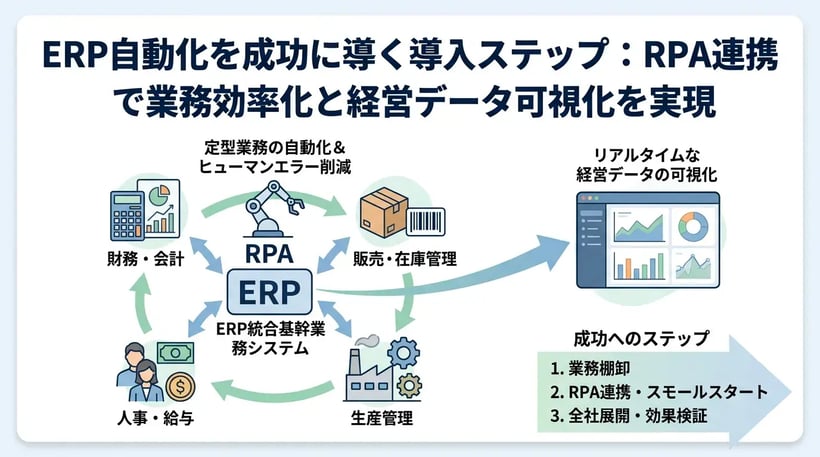 ERP自動化とは？導入メリットからRPA連携まで徹底解説