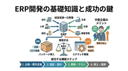 ERP開発の基礎知識！導入メリットと構築の流れを解説
