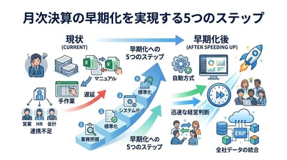 月次決算の早期化を実現する5つのステップ！具体的な手順とポイントを解説