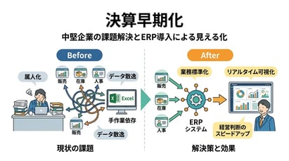 なぜ決算早期化が必要なのか？経営課題を解決する経理の仕組み作り