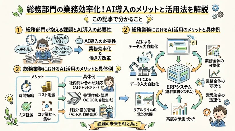 総務部門の業務効率化！AI導入のメリットと活用法を解説