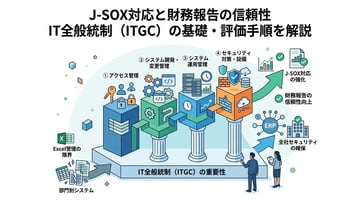 IT全般統制とは？目的や評価基準、具体的な対応手順をわかりやすく解説