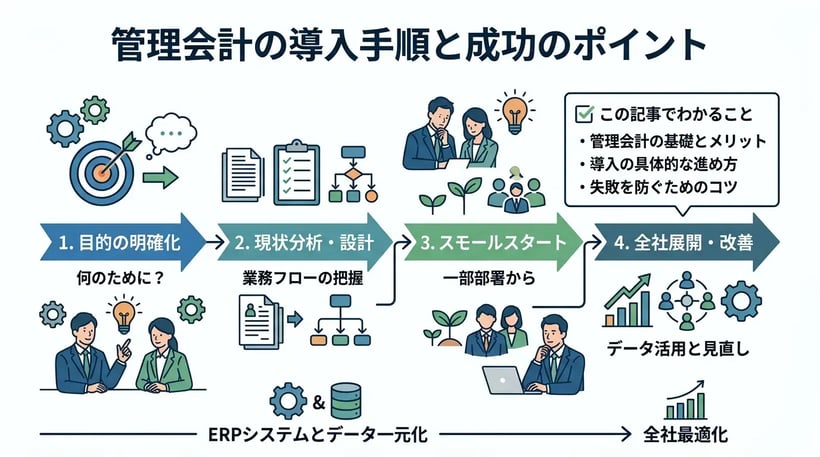 管理会計の導入手順を徹底解説！失敗しないためのポイントとは