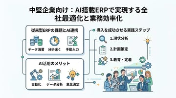 ERPにAIを連携して業務効率化！次世代システムのメリットと活用法