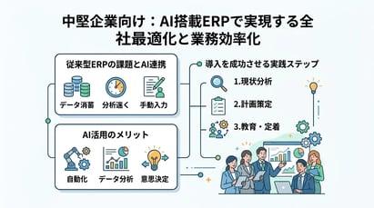ERPにAIを連携して業務効率化！次世代システムのメリットと活用法