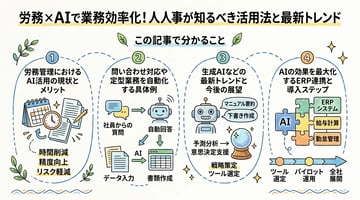 労務×AIで業務効率化！人事が知るべき活用法と最新トレンド