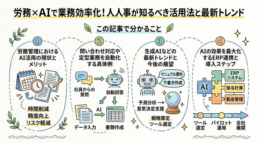 労務×AIで業務効率化！人事が知るべき活用法と最新トレンド