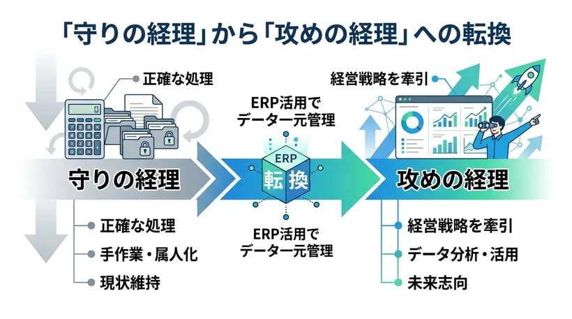 なぜ今「攻めの経理」が必要なのか？経営戦略を牽引する経理のスキルセット