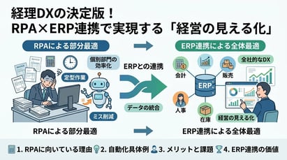 経理業務を自動化！RPAで効率化できる業務と導入のメリット