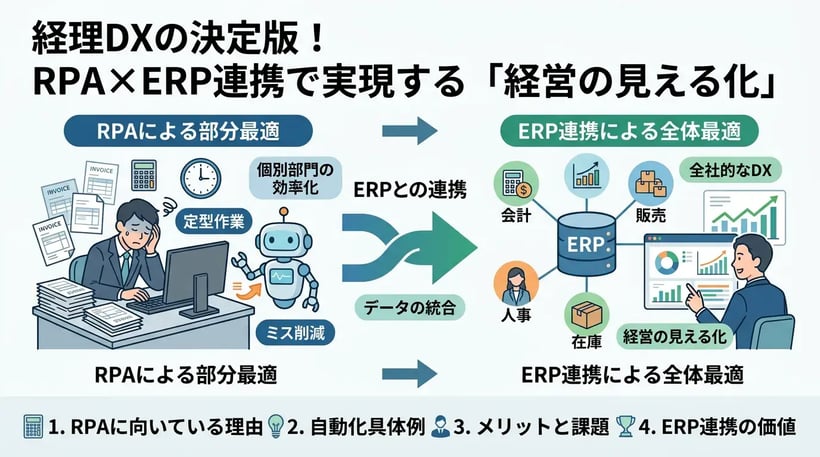 経理業務を自動化！RPAで効率化できる業務と導入のメリット