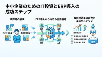 中小企業のIT投資はどこから始める？費用対効果を高める3つのポイント