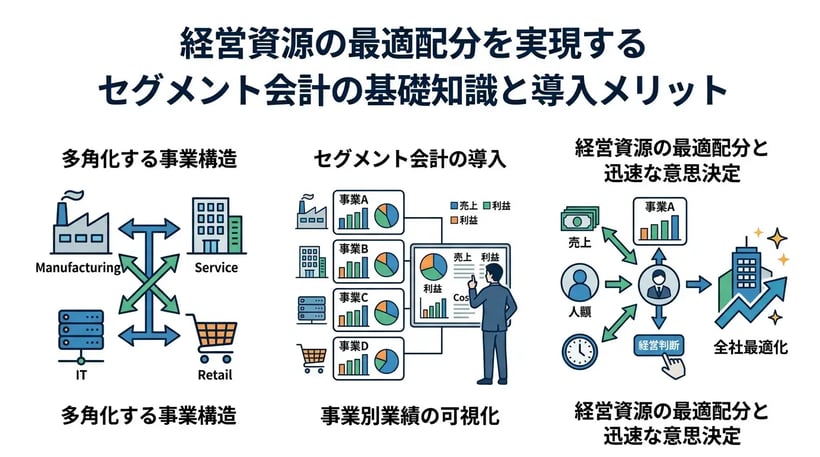 セグメント会計とは？目的や基準、メリット・デメリットを完全ガイド