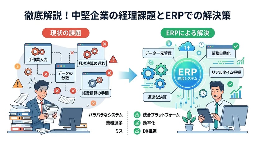 経理業務の効率化はどこから始める？課題別の解決策を徹底解説