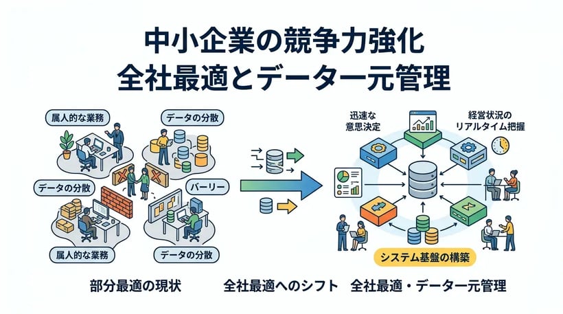 【2026年最新】中小企業の競争力強化ガイド実践ステップ
