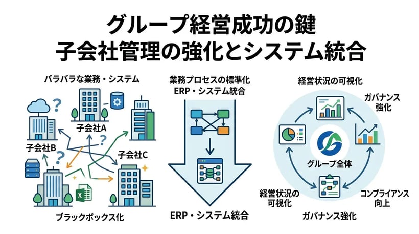 子会社管理の課題を解決！グループ経営を成功に導く内部統制の進め方