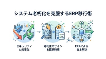システム老朽化のサインとは？更新のタイミングと失敗しない移行手順