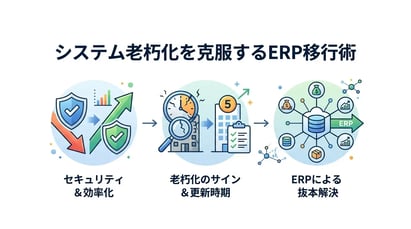 システム老朽化のサインとは？更新のタイミングと失敗しない移行手順