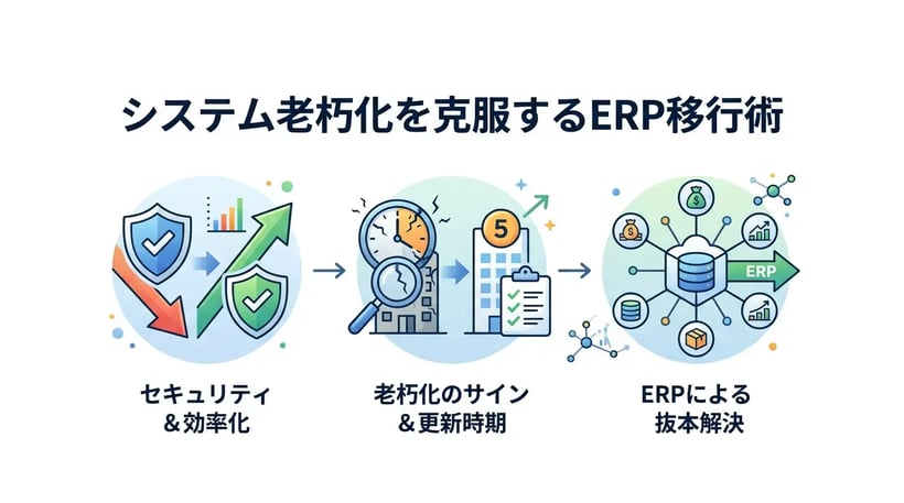 システム老朽化のサインとは？更新のタイミングと失敗しない移行手順